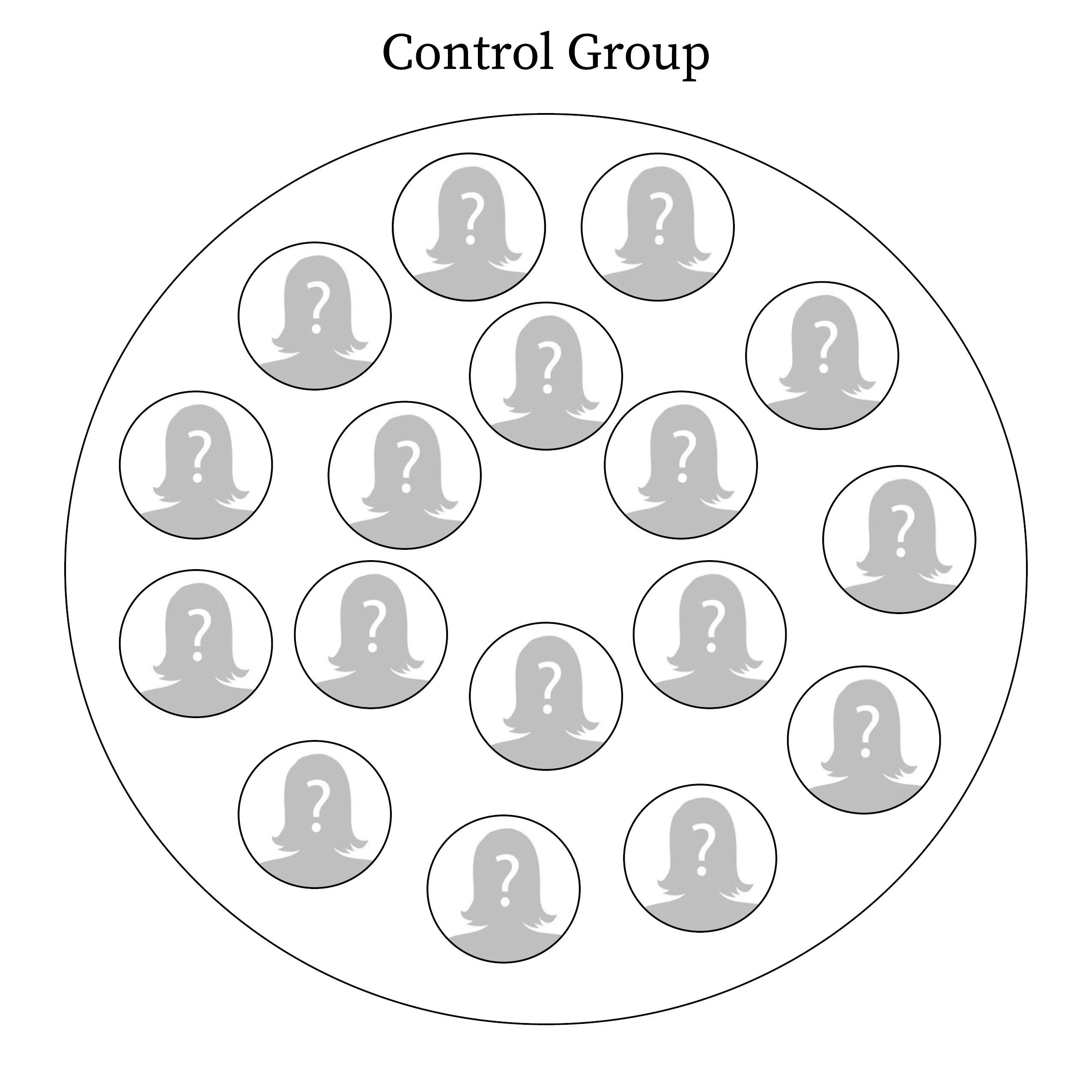 Circle labeled Control Group filled with seventeen anonymous placeholder avatars